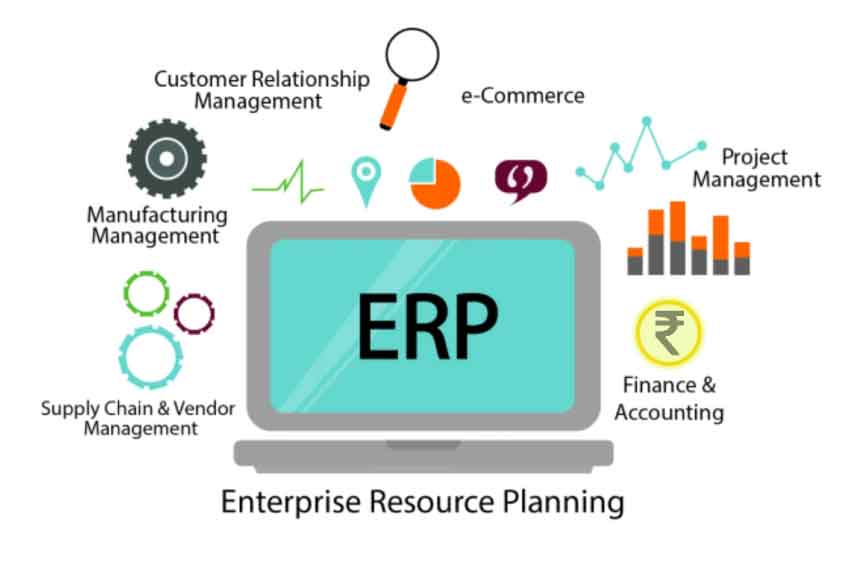 Resource & Financial Analysis - For Ecommerce Small Business Owners & Executives